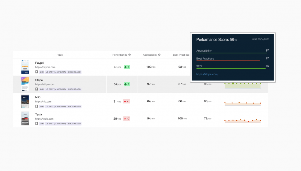 Monitor The Speed of Your Website