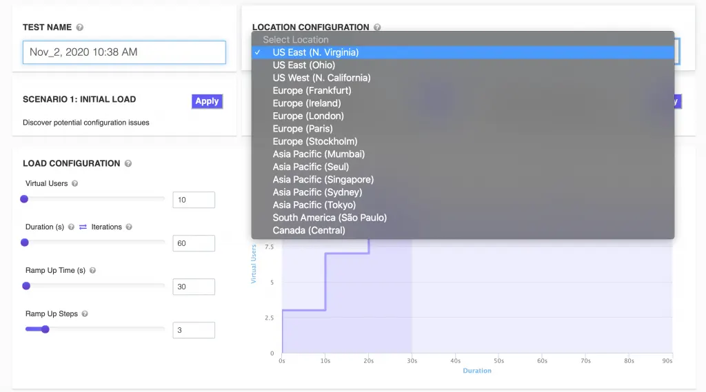 Cloud Load Testing