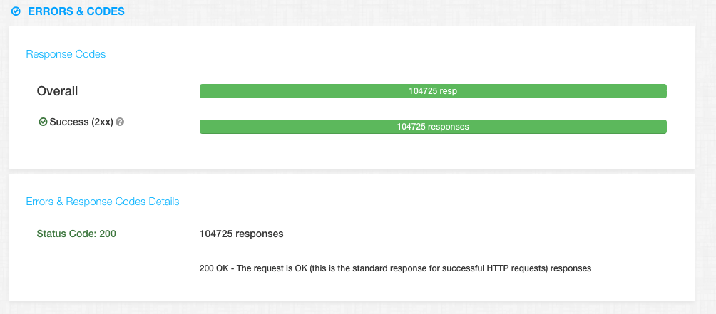 errors-response-codes-load-test-results