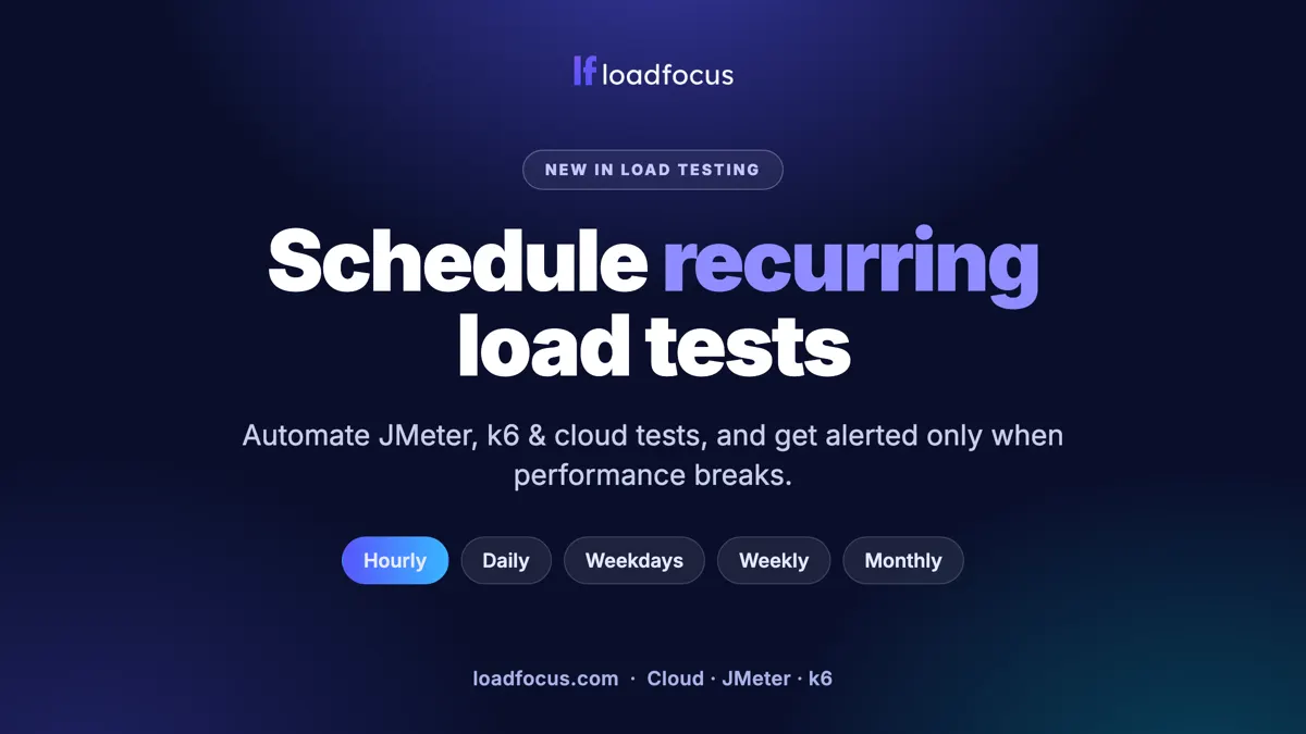 Schedule recurring load tests, and get alerted only when performance breaks