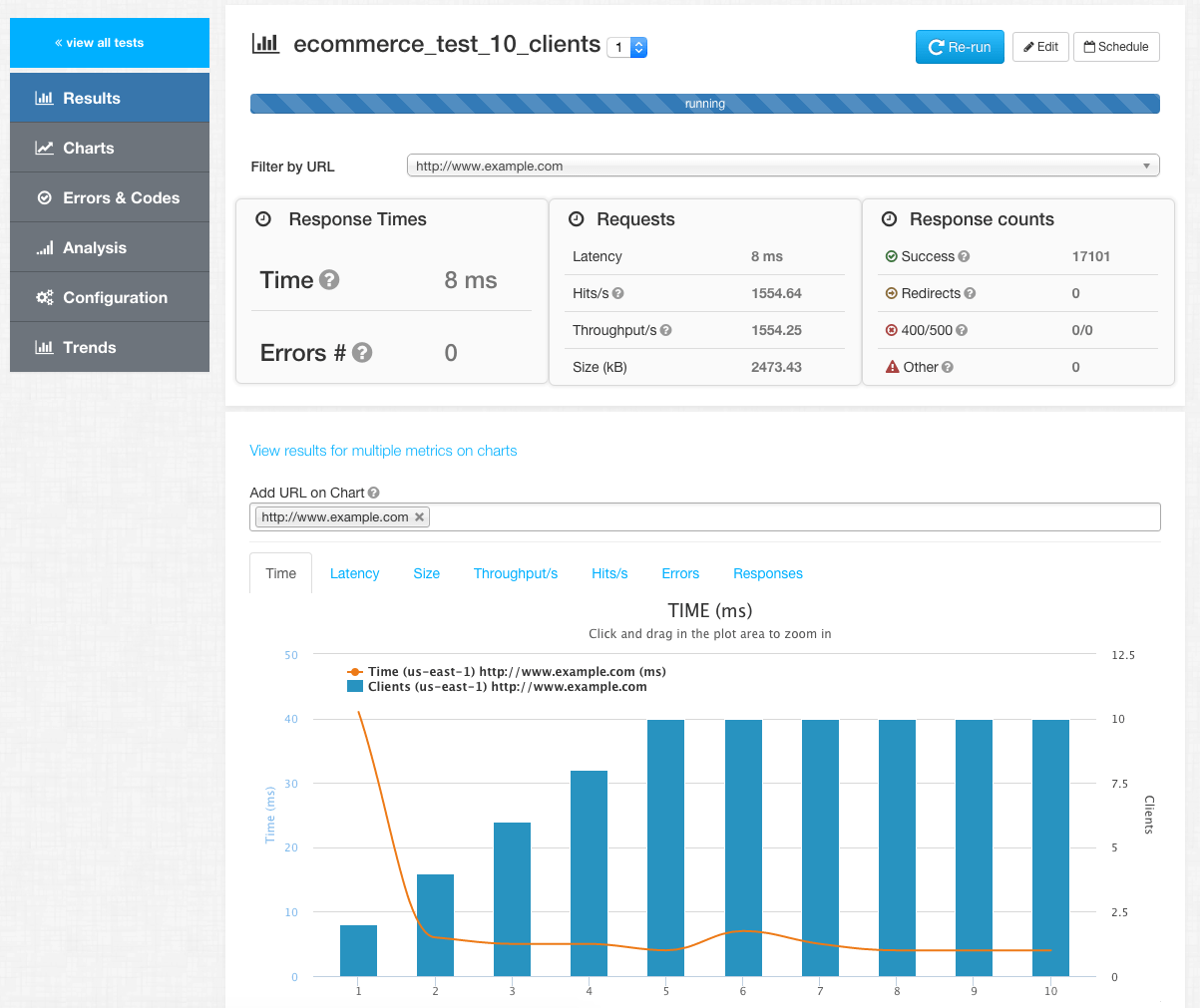 live-results-load-test