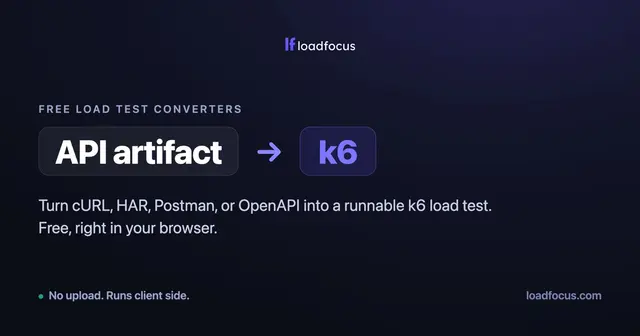 Turn cURL, HAR, Postman or OpenAPI into a k6 or JMeter Load Test