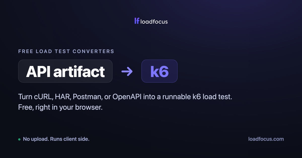 Turn cURL, HAR, Postman or OpenAPI into a k6 or JMeter Load Test