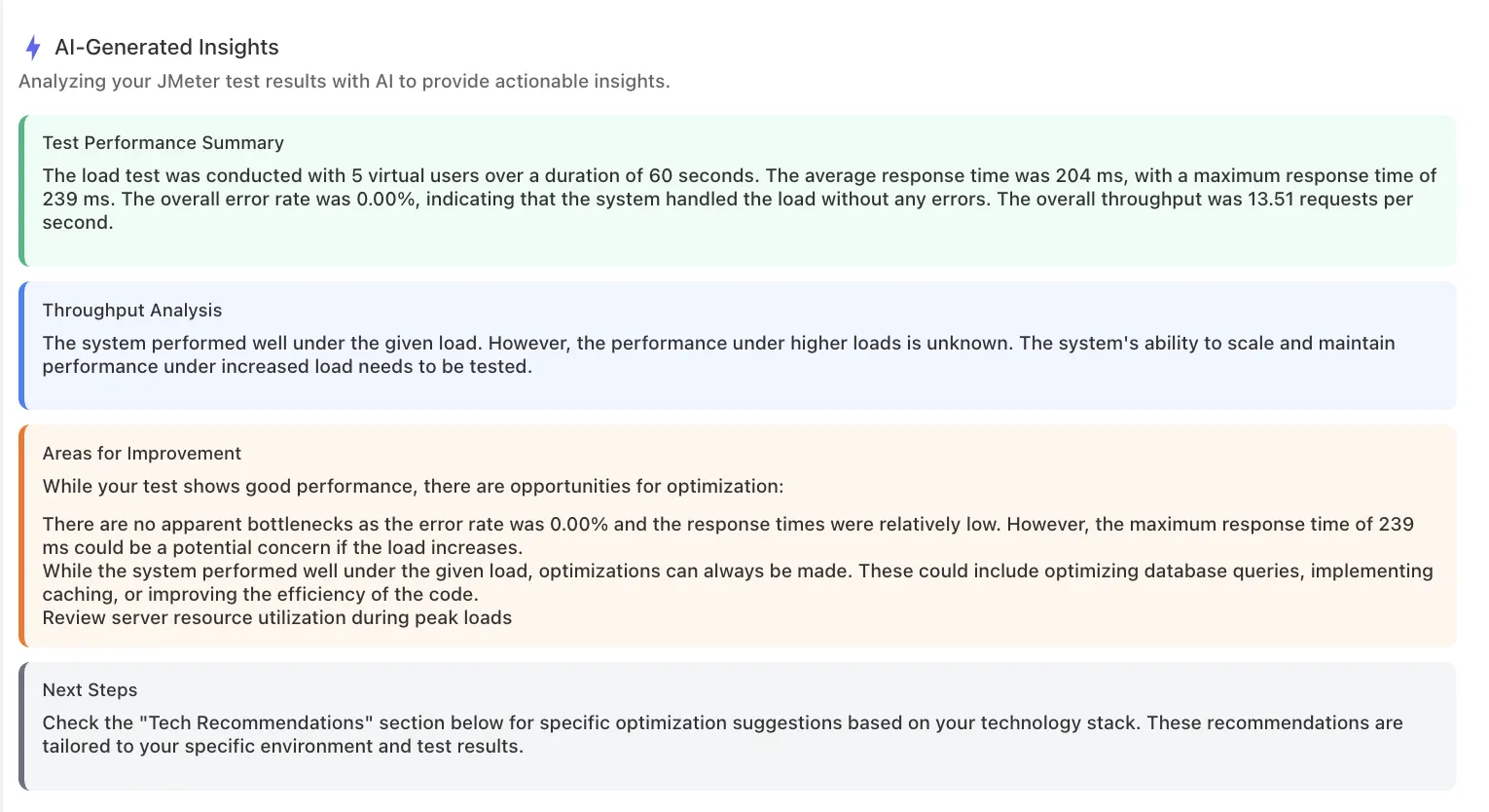 AI-generated insights for a 5 virtual user, 60 second run: average 204 ms, maximum 239 ms, 0.00% errors, 13.51 requests per second