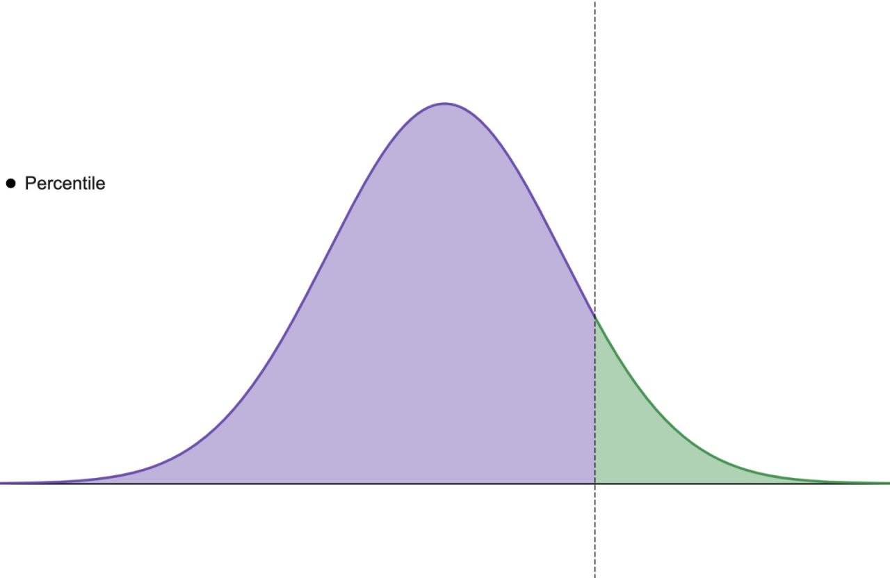 why-are-percentiles-more-useful-than-averages-in-performance-testing