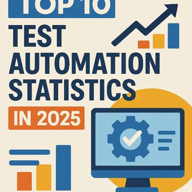 Top 10 Test Automation Statistics in 2026