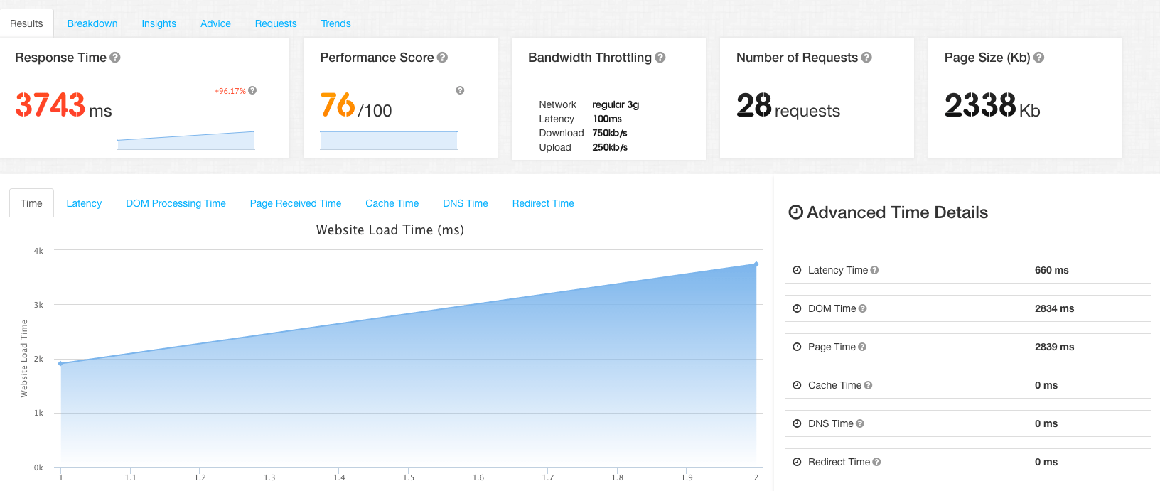 continuous speed test bandwidth