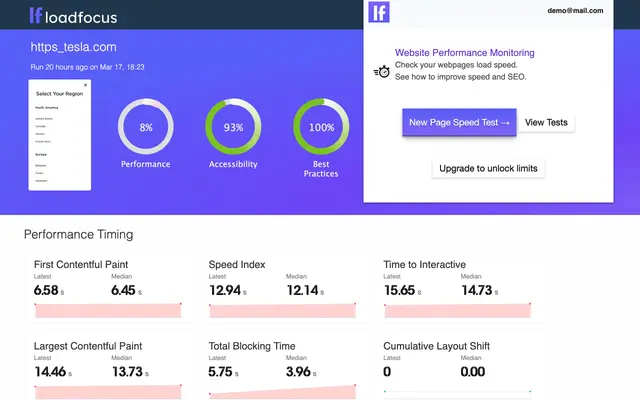 How to Monitor the SEO of your Website
