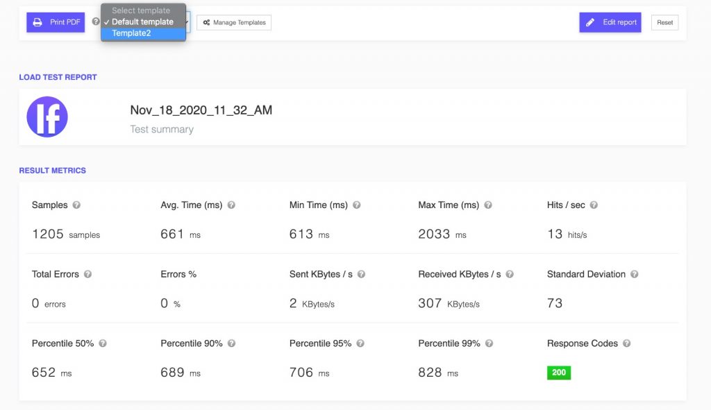 Performance Testing White-label Reports