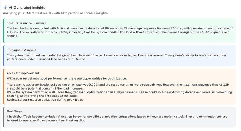 AI-Generated Test Insights