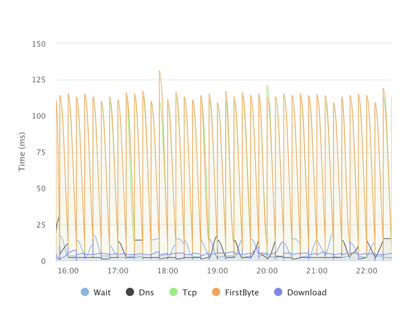 Historical Data