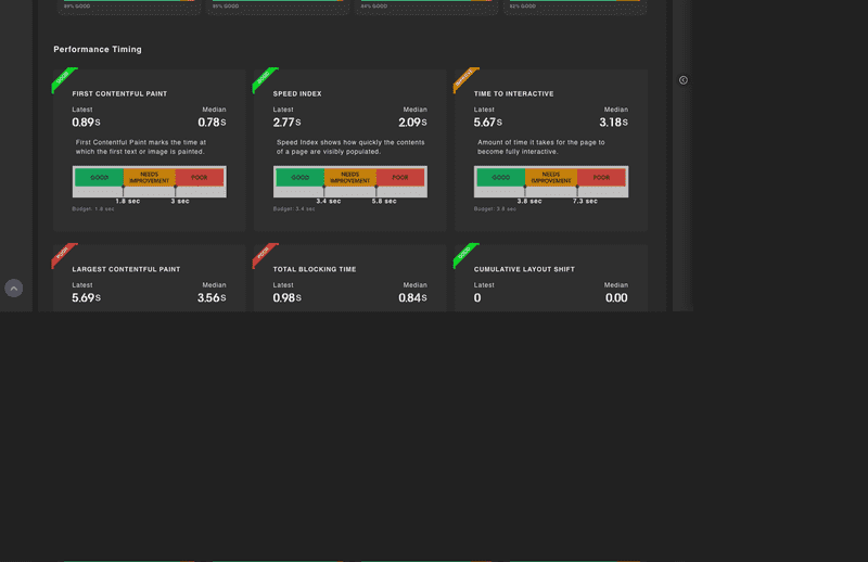 Real-user field data panel
