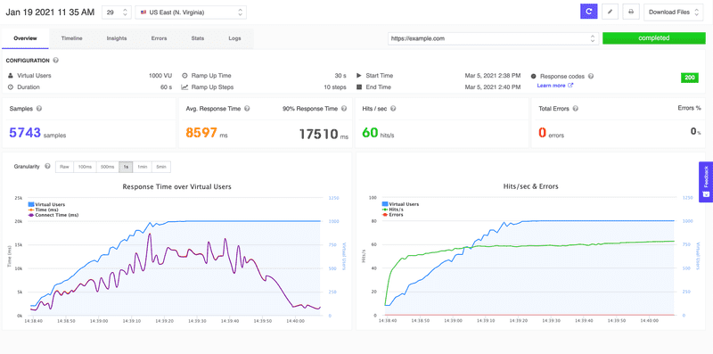 Load Test Results