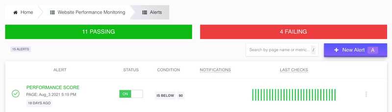 Alerts Created