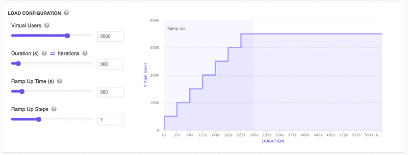 Load Test Configuration