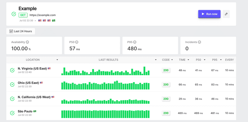 API Check Results