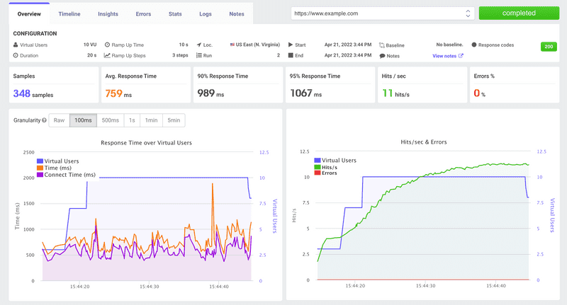 Granularity in Results and Chart Display