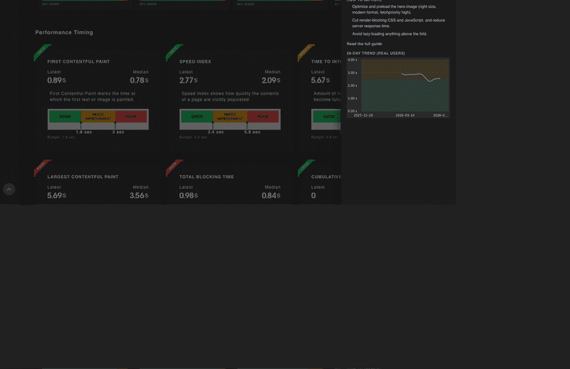 Competitor trend overlay