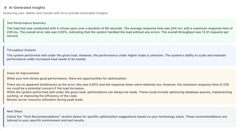 AI analysis of a load test result: performance summary, throughput analysis, and recommended improvements in plain English