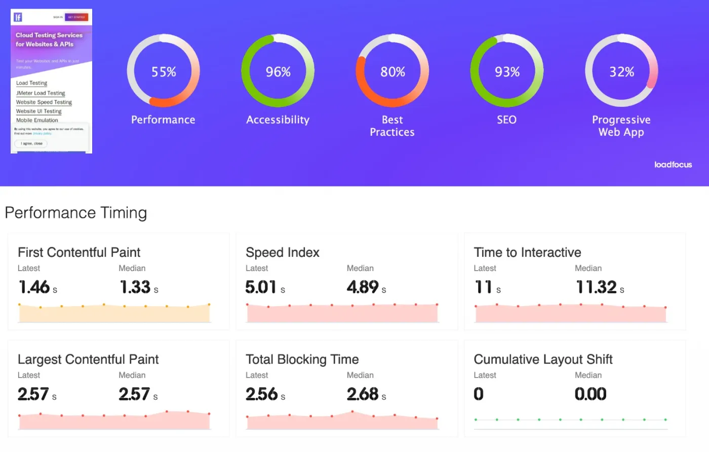Page Speed Monitoring