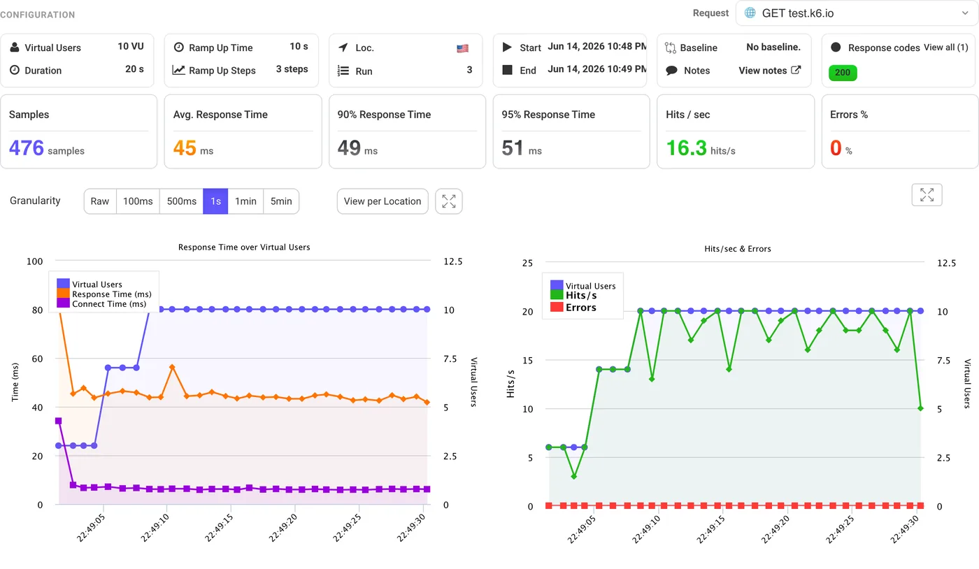 Elige LoadFocus para pruebas avanzadas de JMeter para empresas