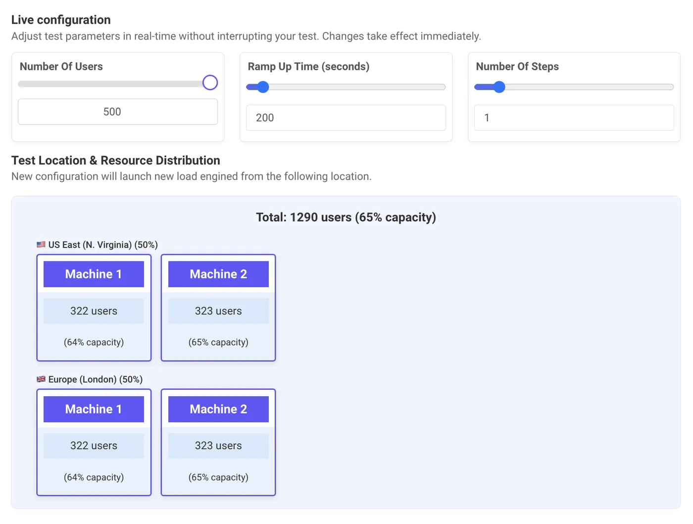 Configuración de prueba en tiempo real.