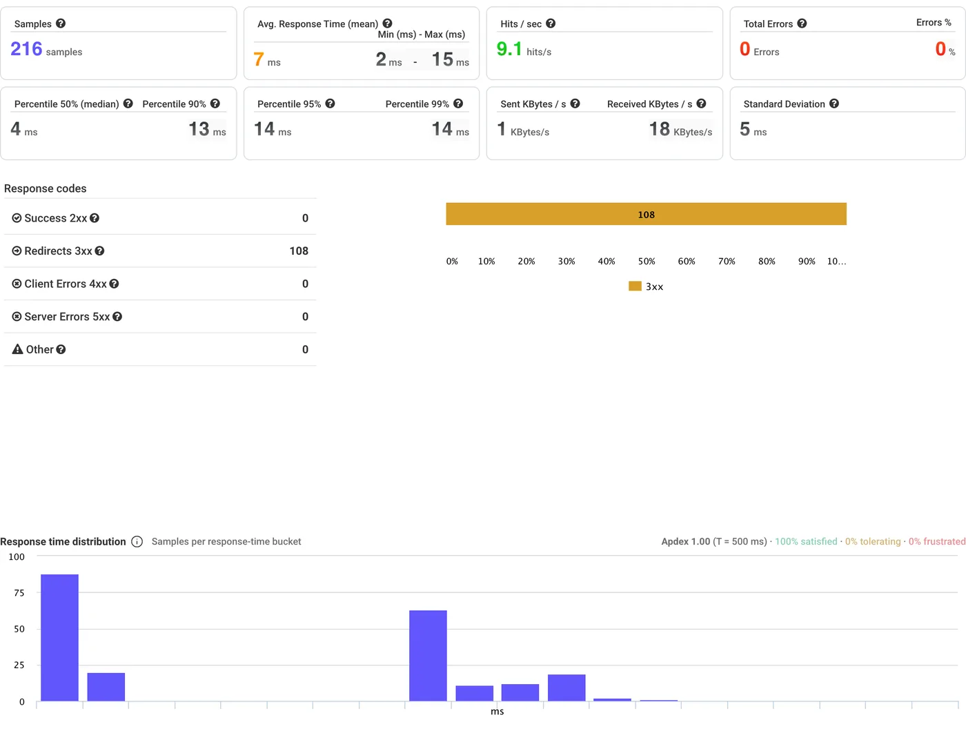 k6 Cloud Testing para empresas