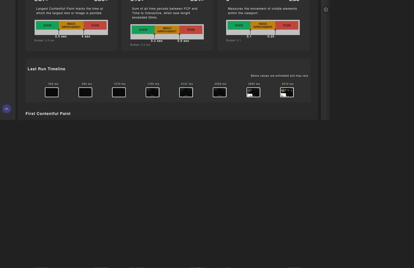 PERFORMANCE-BUDGETS & ALERTS
